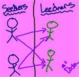 Peers Seeders Leechers